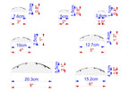 a series of seven different sizes of white circles, each with a corresponding measurement in centimeters. The sizes range from 7.6 cm to 3.5 cm, and the measurements are labeled with the corresponding size in centimeters.