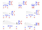 a series of diagrams or illustrations, each depicting a different object or shape with its corresponding dimensions. The diagrams are arranged in a grid format, with each object labeled with its size in centimeters. The objects include various shapes such as a circle, a rectangle, and a triangle, as well as a wave-like shape. The diagrams provide a visual representation of the object's dimensions, allowing for a clear understanding of the size and proportions of each object.